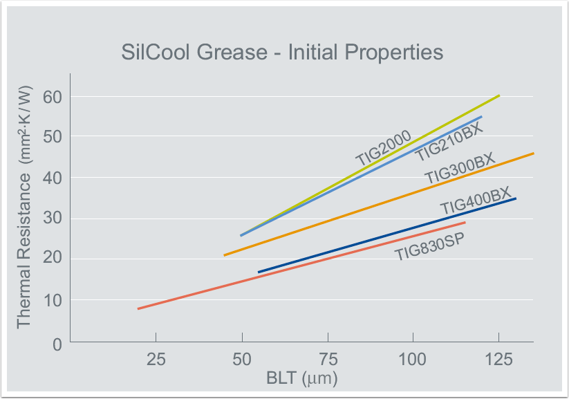 thermal-grease-1-silcool-grease-initial-properties