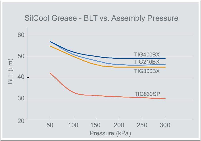thermal-grease-3-blt-vs-assembly-pressure